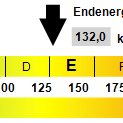 Kennwert Energieausweis