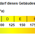 Kennwert Energieausweis